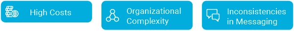 Limitations of Local Management 01