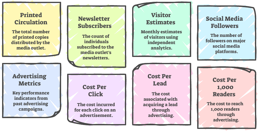 KPIs