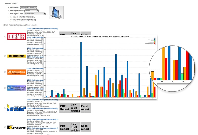 Mepax Competitor Graph